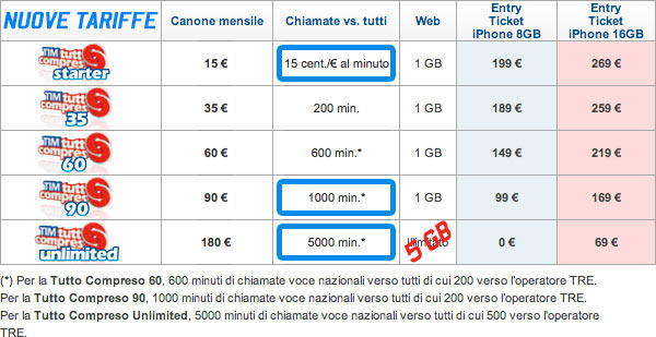 06292d_tariffetimiphonedopo