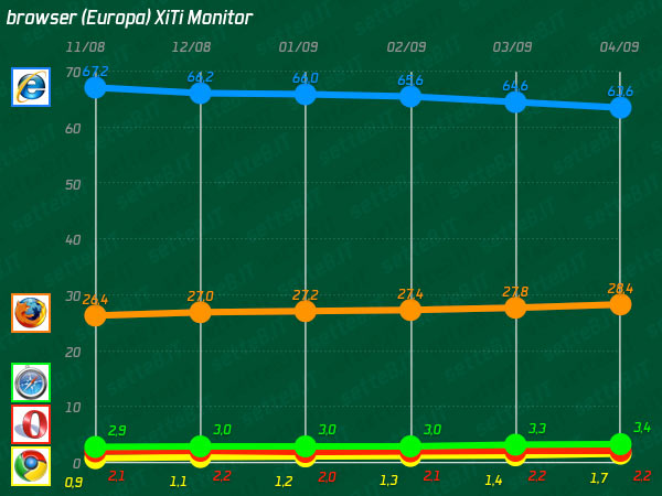 06302b_xitiaprile09browser
