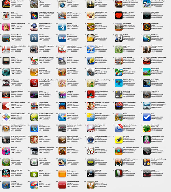 06353b_top100paidappstoreita