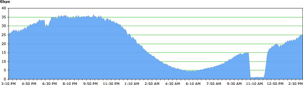 06370b_googlebuco14maggio
