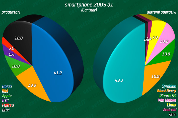 06397b_gartnersmartphone09q1