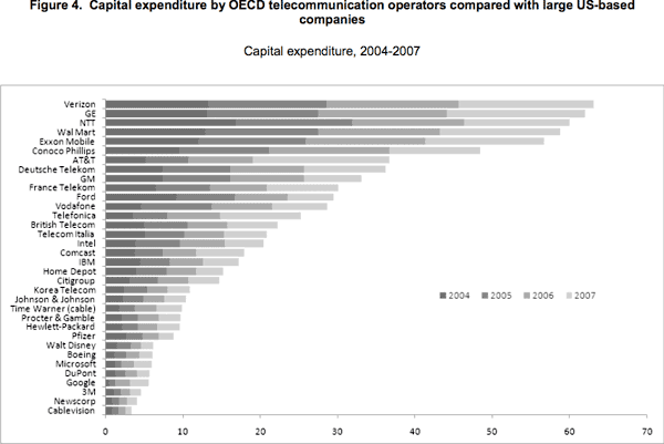 06398b_spesetelecomoecd