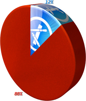 06408b_appstorepercento