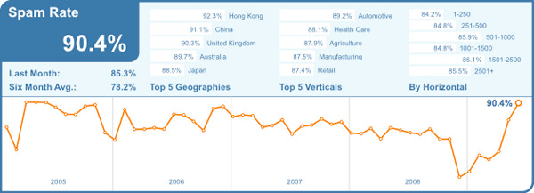 06444c_livellospammaggio09