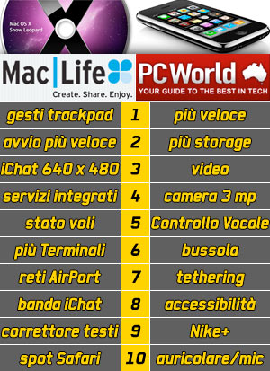 06573b_top10snowleoiphone3gs