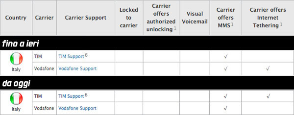 06632b_tetheringitalia