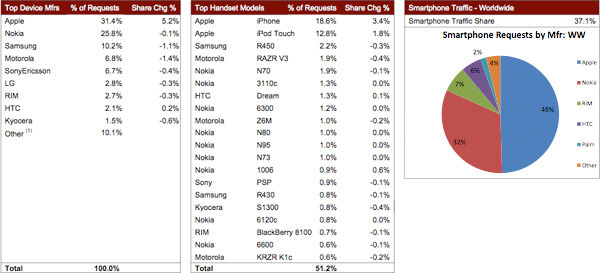 06671b_admobmaggio2009