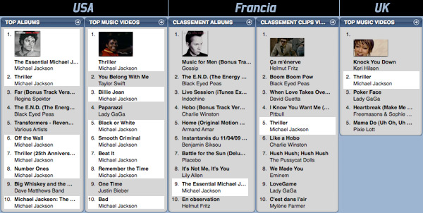 06675b_michaeljacksonitunes