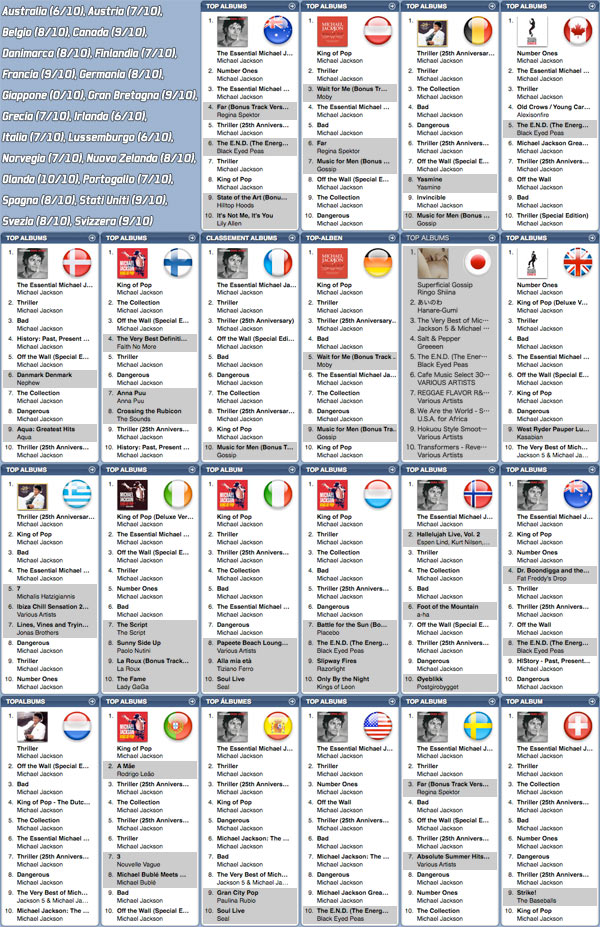 06684c_classificheitunes22mjacko