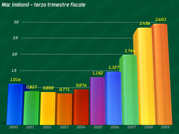06847c_2009q3mac