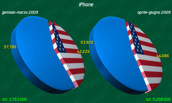 06861d_iphoneusarestomondoq3