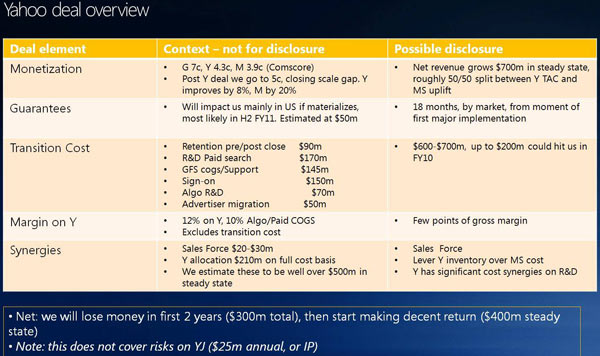 06914b_yahoomicrosoftnotdisclosure