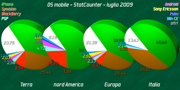 06921d_statcounterluglio09osmobile