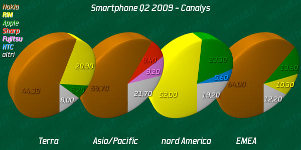 07039c_canalys2009q2