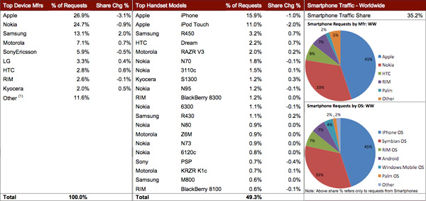 07102b_admobluglio2009