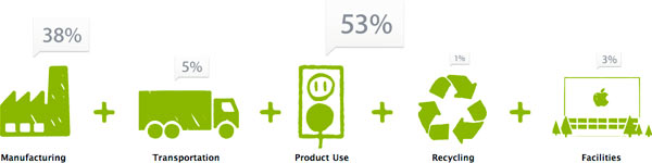 07295b_environmentapple2009