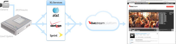 07296d_livestreamlivepackliveu