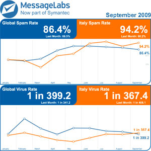 07320b_messagelabssett09