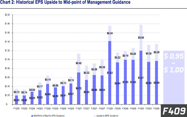 07339b_trimestriaapl