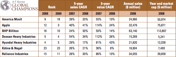 07353b_globalchampions2009a