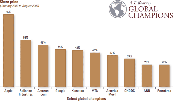 07353c_globalchampions2009b
