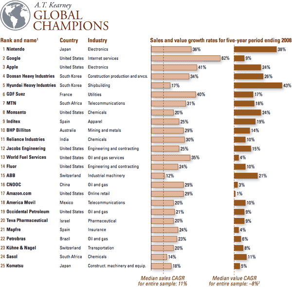 07353d_globalchampions2009c