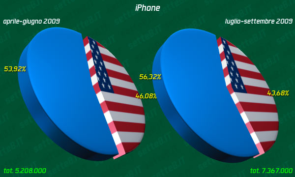 07491c_att2009q3iphone