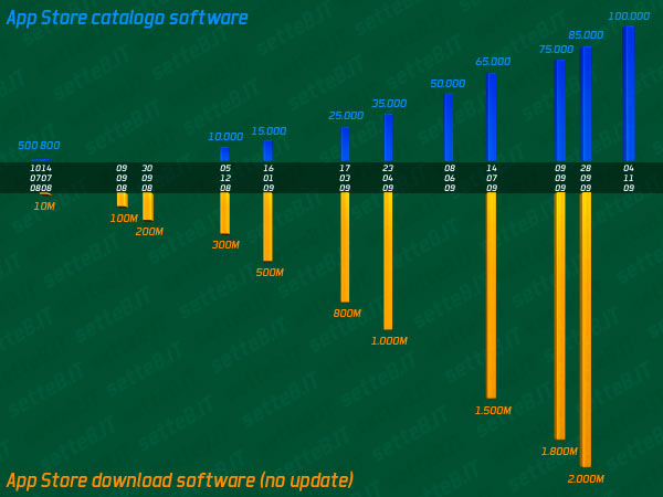 07581b_100000appstore