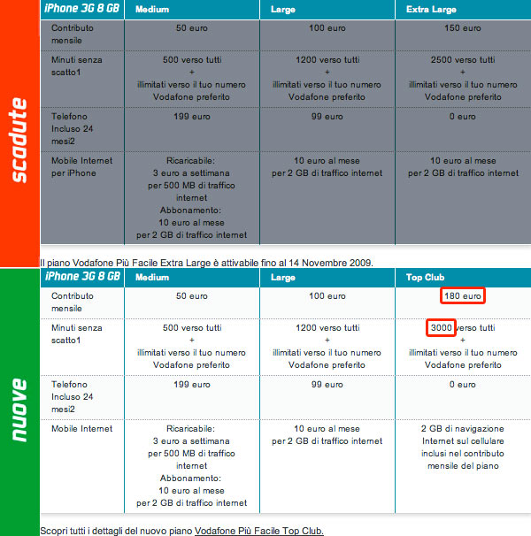 07668b_iphone3g8gbvodafone