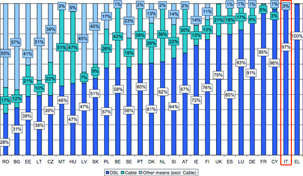 07688c_tecnologiebandalargafixeu27
