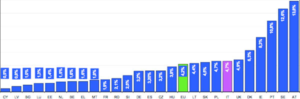 07688e_penetrazbandalargamobileeu27