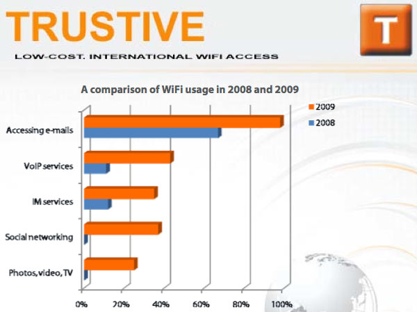 01-07967b_sondaggiotrustive09wifi