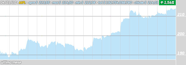 01-07975b_aapl4gennaio09ultimomese