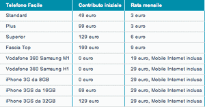 03-08069b_vodafonetelefonofacile2010