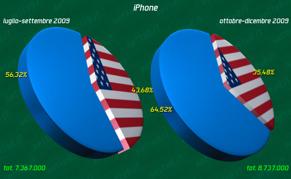 04-08131b_dicembre2009iphoneatt