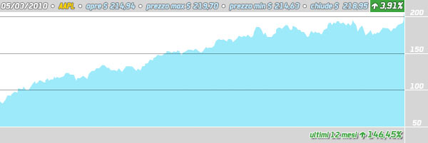 09-08360b_aapl05marzo2010 09-08360b_aapl05marzo2010