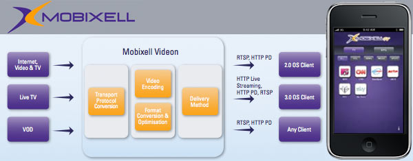 14-08587b_mobixelliphonetvair