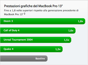 15-08632b_macbookpro13prestazioni
