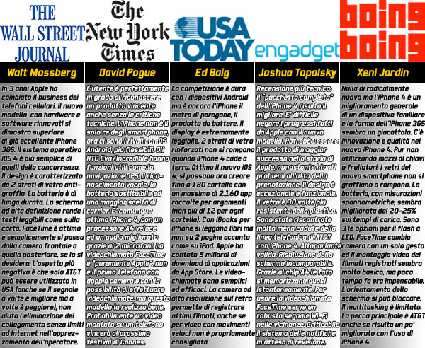 25-09156c_5reviewusaiphone4