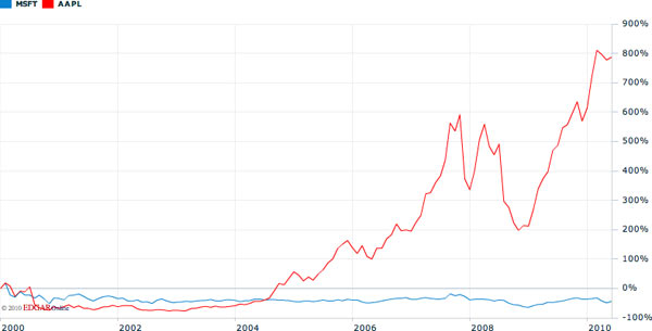 29-09357c_msftaaplgennaio2000