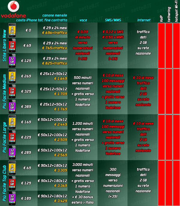 30-09389b_vodafoneiphone2010