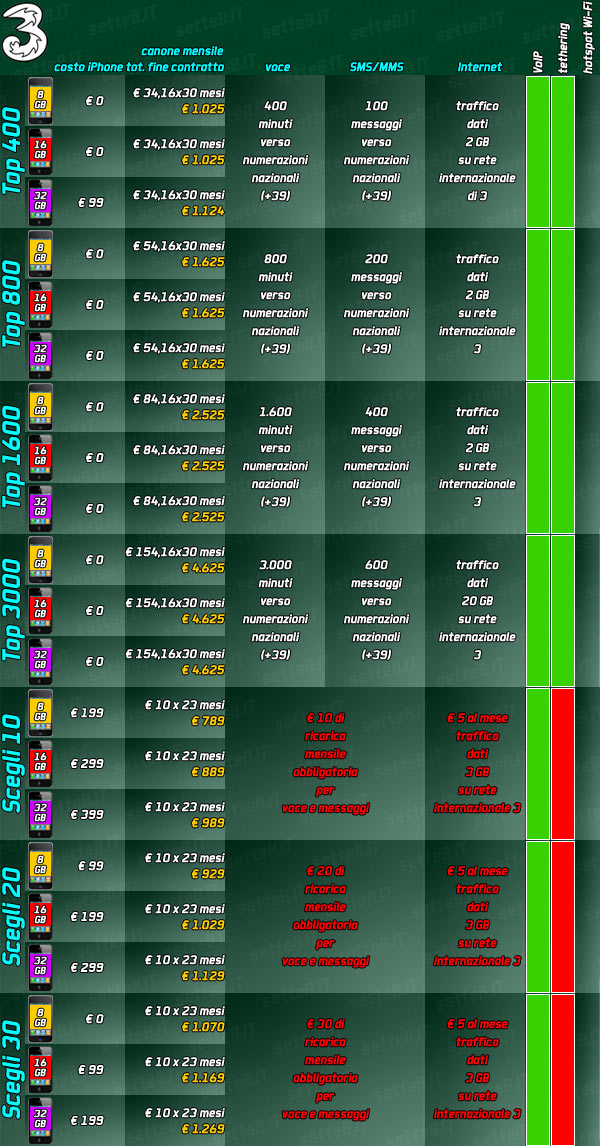 30-09404b_iphone2010italia3