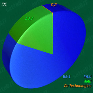 33-09518b_chip2010q2idc