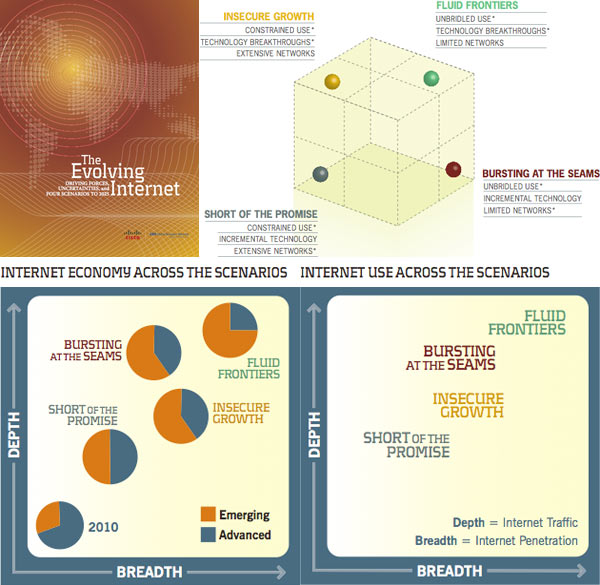 34-09569c_4scenari2025