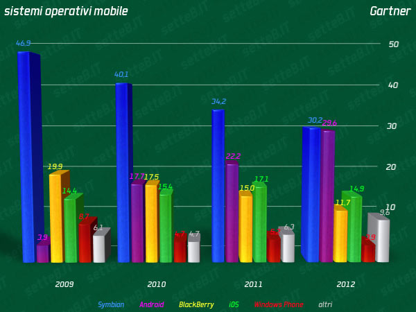 36-09661b_gartnermobileos20092012