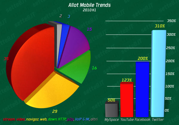 39-09779b_allotmobile2010h1