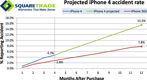 41-09847b_squaretradeiphone