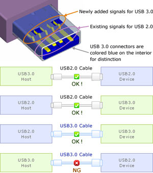 44-09962b_usb2usb3
