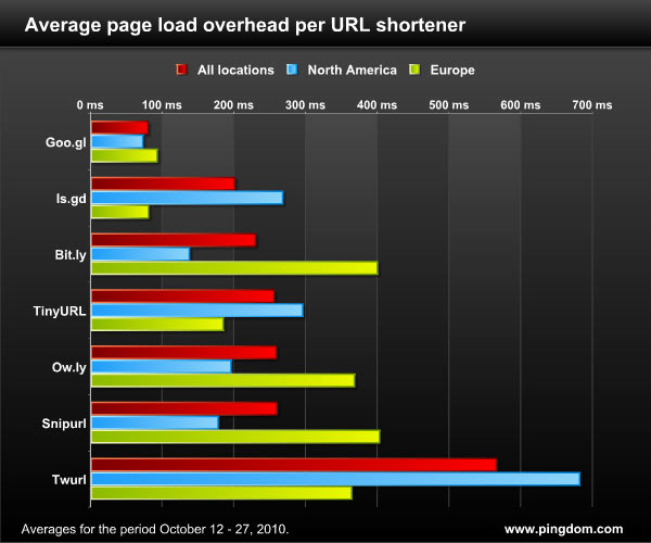 45-10015b_accorciatoriurl