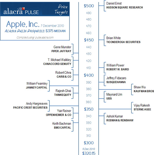 49-10179b_targetaapl